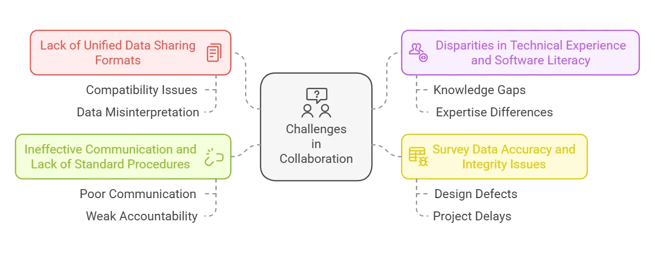 Enhancing Collaboration Between Surveyors and BIM Modelers for Optimal Outcomes