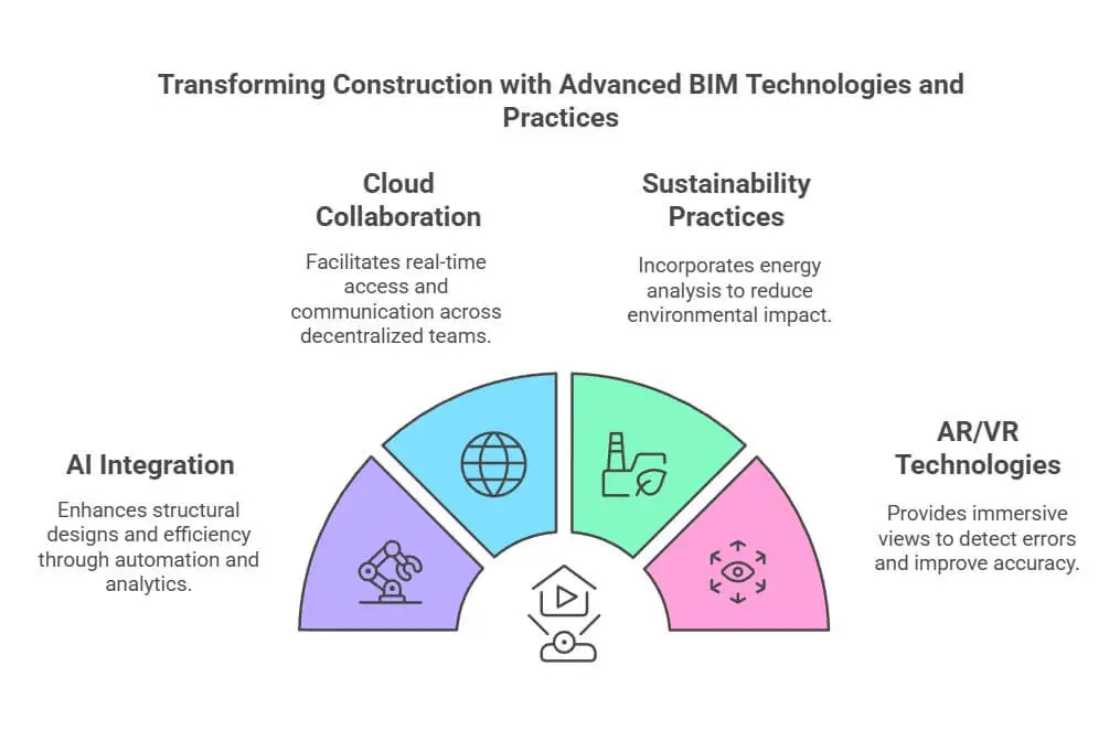 Augmented and Virtual Reality in BIM Workflows
