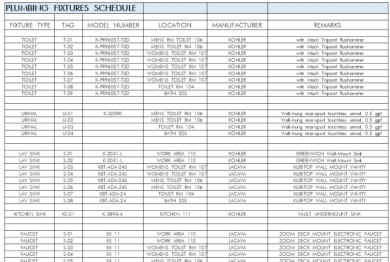 Plumbing Equipment Schedules